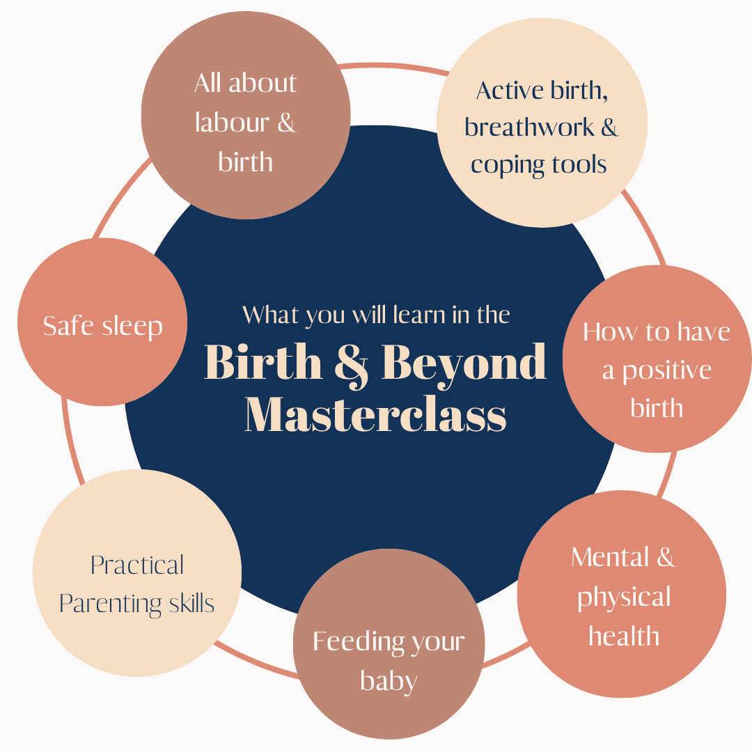 Birth & Beyond Master Class