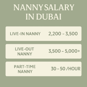 Nanny salary dubai 2025
